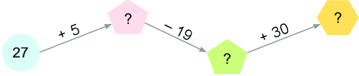 Bài 36. Ôn tập chung 16