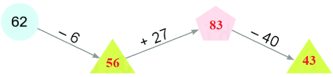 Bài 36. Ôn tập chung 17