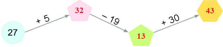Bài 36. Ôn tập chung 18