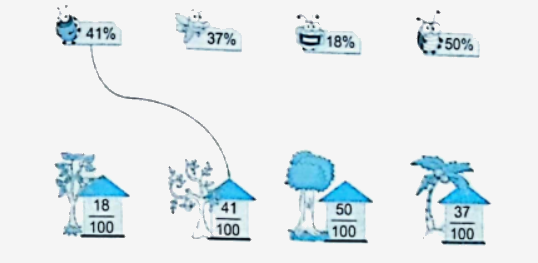 Bài 36: Tỉ số. Tỉ số phần trăm (tiết 1) trang 4 vở bài tập Toán 5 - Kết nối tri thức 2 1