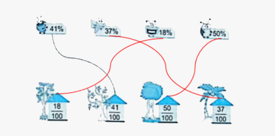 Bài 36: Tỉ số. Tỉ số phần trăm (tiết 1) trang 4 vở bài tập Toán 5 - Kết nối tri thức 4