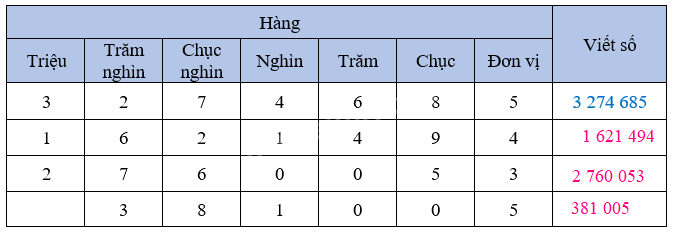 Bài 37: Ôn tập chung (tiết 1) trang 106 Vở thực hành Toán 4 2