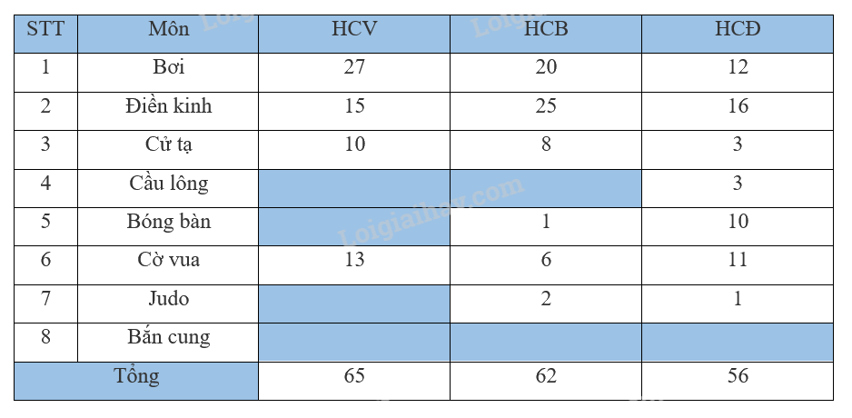 Bài 37: Ôn tập chung (tiết 2) trang 108 Vở thực hành Toán 4 3 1