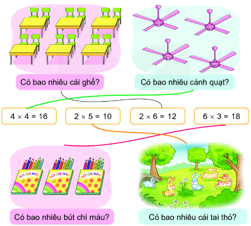 Bài 37. Phép nhân 3 2