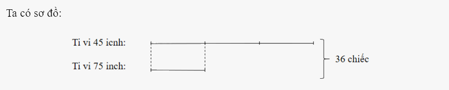 Bài 38: Tìm hai số khi biết tổng và tỉ số của hai số đó (tiết 2) trang 11 vở bài tập Toán 5 - Kết nối tri thức 2