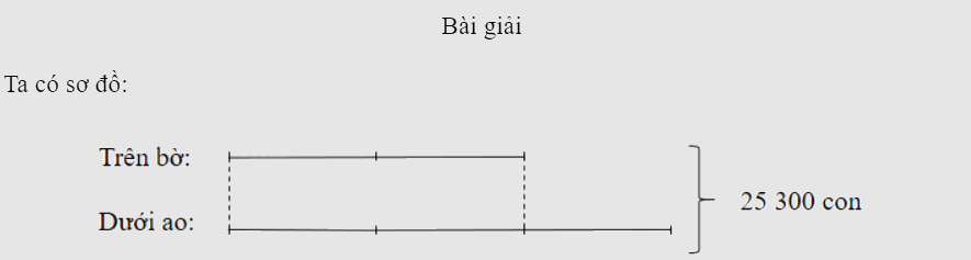 Bài 38: Tìm hai số khi biết tổng và tỉ số của hai số đó (tiết 2) trang 11 vở bài tập Toán 5 - Kết nối tri thức 3