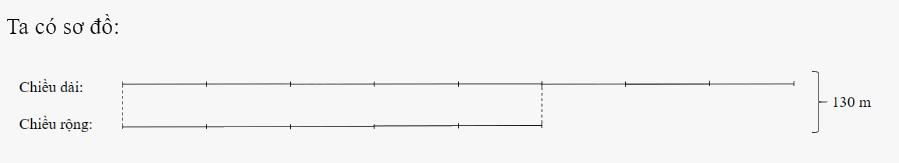 Bài 38: Tìm hai số khi biết tổng và tỉ số của hai số đó (tiết 2) trang 11 vở bài tập Toán 5 - Kết nối tri thức 4