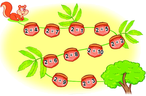 Bài 39. Bảng nhân 2 0 1