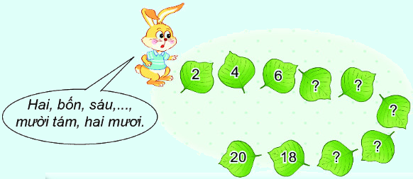 Bài 39. Bảng nhân 2 8