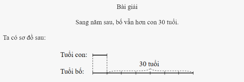 Bài 39: Tìm hai số khi biết hiệu và tỉ số của hai số đó (tiết 1) trang 13 vở bài tập Toán 5 - Kết nối tri thức 2