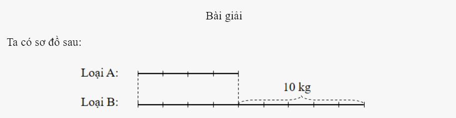 Bài 39: Tìm hai số khi biết hiệu và tỉ số của hai số đó (tiết 2) trang 14 vở bài tập Toán 5 - Kết nối tri thức 0 1