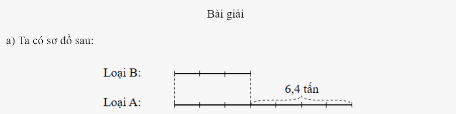 Bài 39: Tìm hai số khi biết hiệu và tỉ số của hai số đó (tiết 2) trang 14 vở bài tập Toán 5 - Kết nối tri thức 2 1