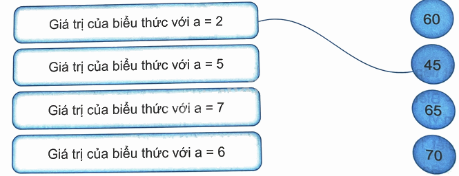 Bài 4. Biểu thức chứa chữ (tiết 1) trang 12 Vở thực hành Toán 4 2