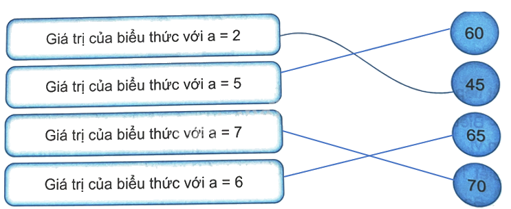 Bài 4. Biểu thức chứa chữ (tiết 1) trang 12 Vở thực hành Toán 4 3