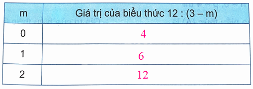 Bài 4. Biểu thức chứa chữ (tiết 2) trang 12 Vở thực hành Toán 4 5