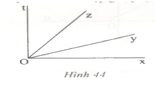 Bài 4 trang 110 Tài liệu dạy – học toán 6 tập 2 1