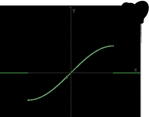 Bài 4 trang 31 SGK Toán 11 tập 1 - Cánh diều 2