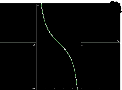 Bài 4 trang 31 SGK Toán 11 tập 1 - Cánh diều 5