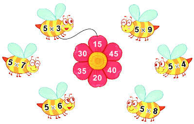 Bài 40. Bảng nhân 5 3