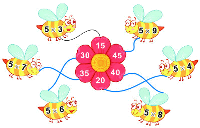 Bài 40. Bảng nhân 5 4