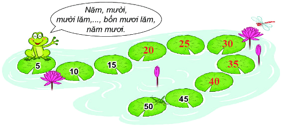 Bài 40. Bảng nhân 5 10