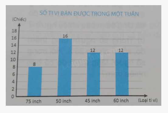 Bài 40: Tìm tỉ số phần trăm của hai số (tiết 2) trang 16 vở bài tập Toán 5 - Kết nối tri thức 3 1