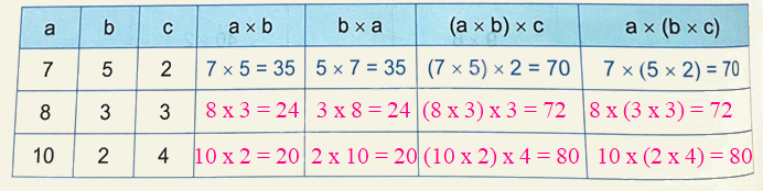 Bài 40: Tính chất giao hoán và kết hợp của phép nhân (tiết 3) trang 10 Vở thực hành Toán 4 2
