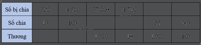Bài 41: Nhân, chia với 10, 100, 1 000,... (tiết 2) trang 13 Vở thực hành Toán 4 0 1