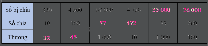 Bài 41: Nhân, chia với 10, 100, 1 000,... (tiết 2) trang 13 Vở thực hành Toán 4 2
