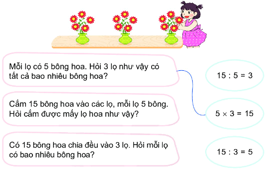 Bài 41. Phép chia 1