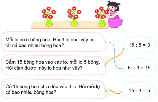 Bài 41. Phép chia 2