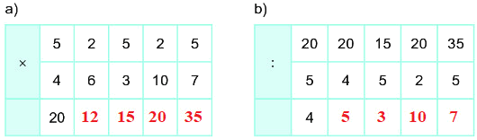 Bài 41. Phép chia 5
