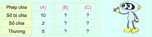 Bài 42. Số bị chia, số chia, thương 4