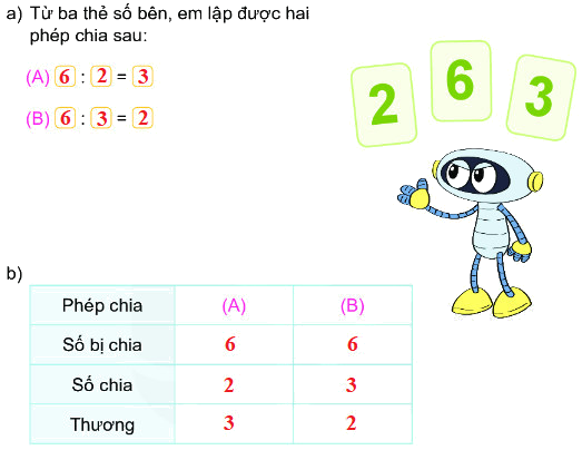 Bài 42. Số bị chia, số chia, thương 4 2