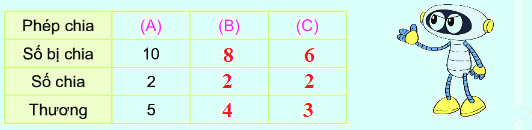 Bài 42. Số bị chia, số chia, thương 6