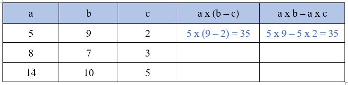 Bài 42: Tính chất phân phối của phép nhân đối với phép cộng (tiết 3) trang 17 Vở thực hành Toán 4 1
