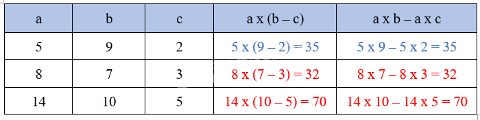 Bài 42: Tính chất phân phối của phép nhân đối với phép cộng (tiết 3) trang 17 Vở thực hành Toán 4 1 2
