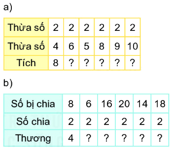 Bài 43. Bảng chia 2 3 1