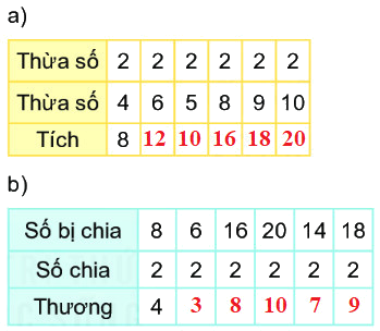 Bài 43. Bảng chia 2 6