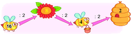Bài 43. Bảng chia 2 10