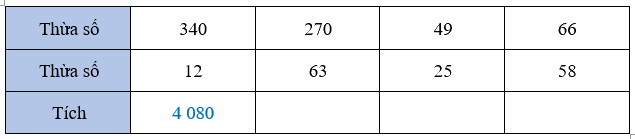 Bài 43: Nhân với số có hai chữ số (tiết 2) trang 19 Vở thực hành Toán 4 0 1