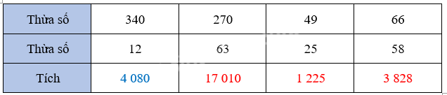 Bài 43: Nhân với số có hai chữ số (tiết 2) trang 19 Vở thực hành Toán 4 2