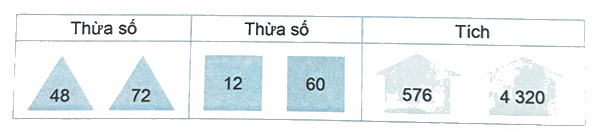 Bài 43: Nhân với số có hai chữ số (tiết 3) trang 20 Vở thực hành Toán 4 4