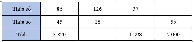 Bài 44: Chia cho số có hai chữ số (tiết 3) trang 24 Vở thực hành Toán 4 1
