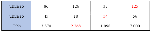 Bài 44: Chia cho số có hai chữ số (tiết 3) trang 24 Vở thực hành Toán 4 2