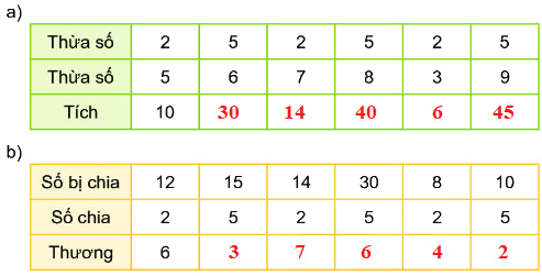 Bài 45. Luyện tập chung 16 2