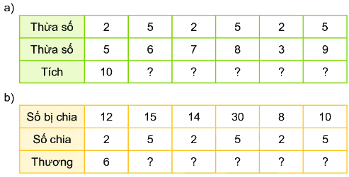 Bài 45. Luyện tập chung 30