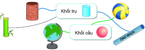 Bài 46. Khối trụ, khối cầu 1 2