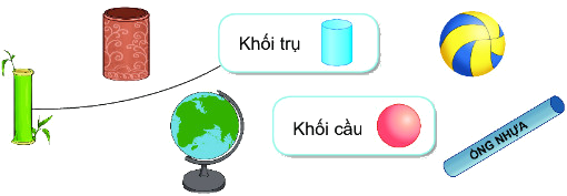 Bài 46. Khối trụ, khối cầu 2