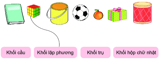 Bài 47. Luyện tập chung 4 1